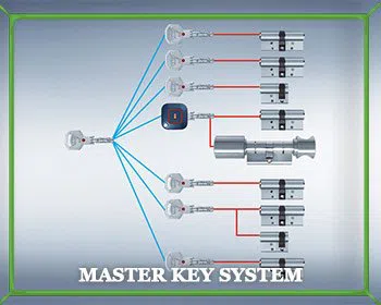 Locksmith Master Store San Diego, CA 619-213-1559 - master-key